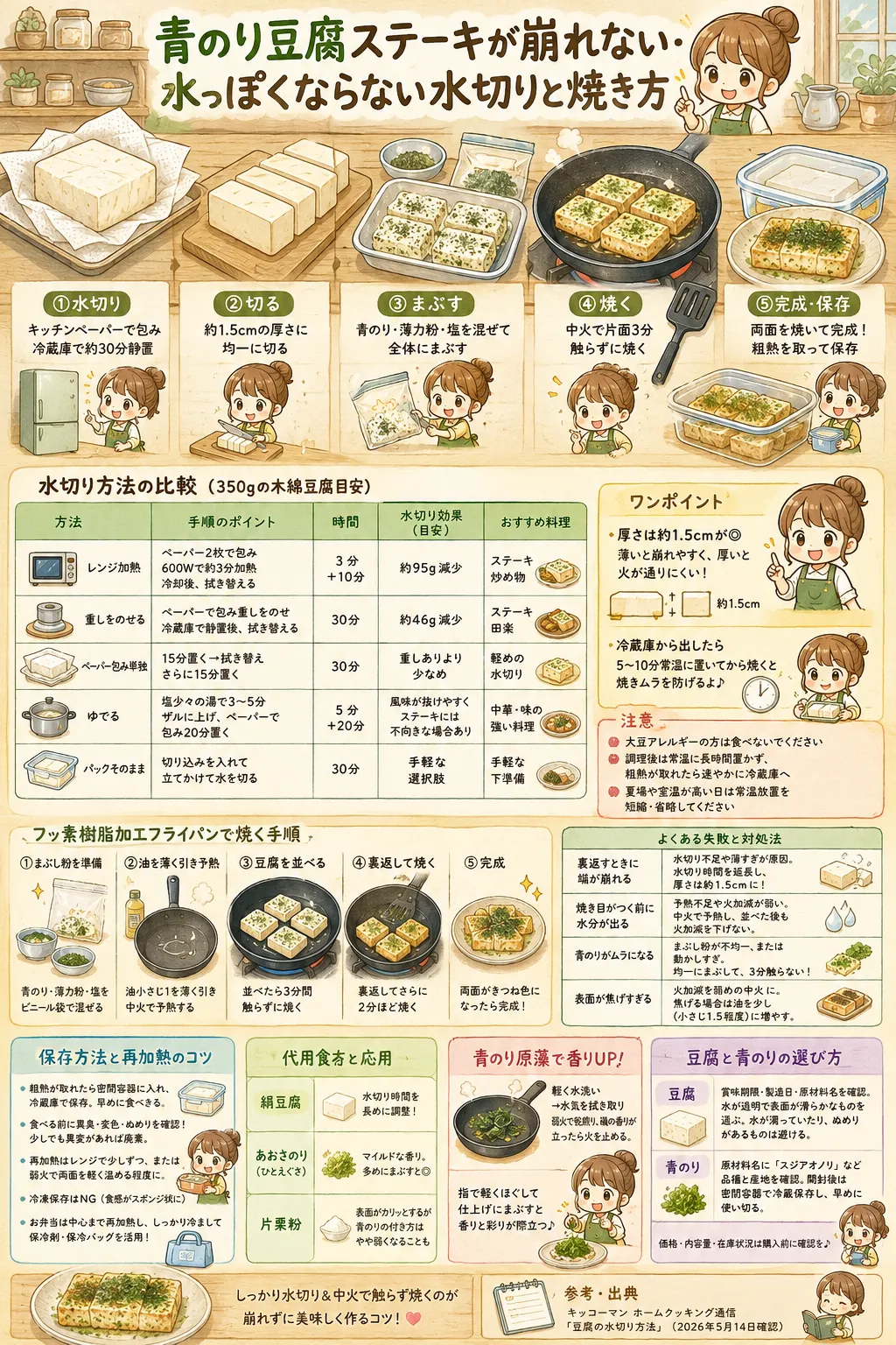 水切りから粉付け、焼き付け、保存までの青のり豆腐ステーキの流れを文字なしで整理した図解