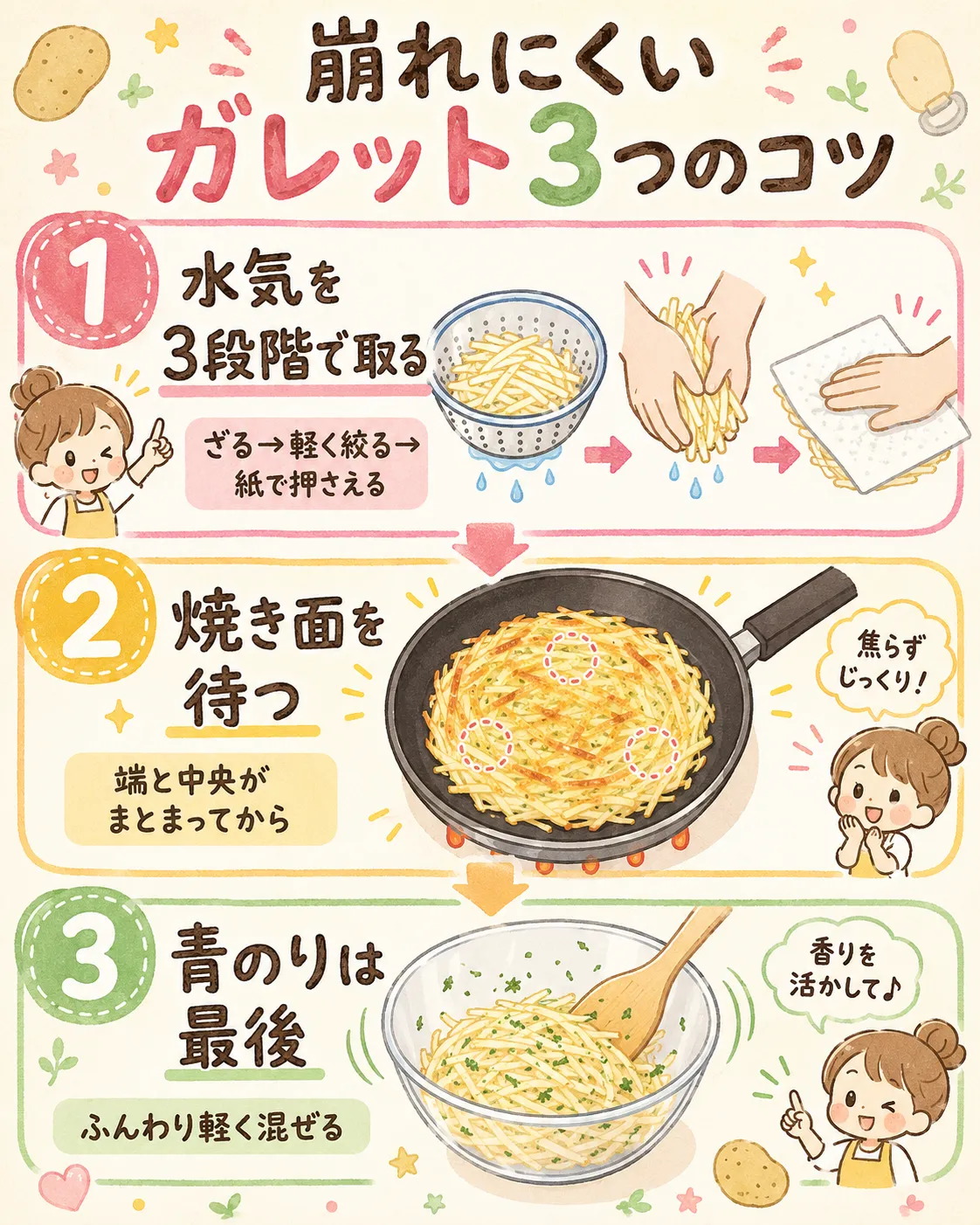 水さらし後の青のりじゃがいもガレットを崩れにくくする水気、焼き面、青のりの混ぜ方をまとめた図解