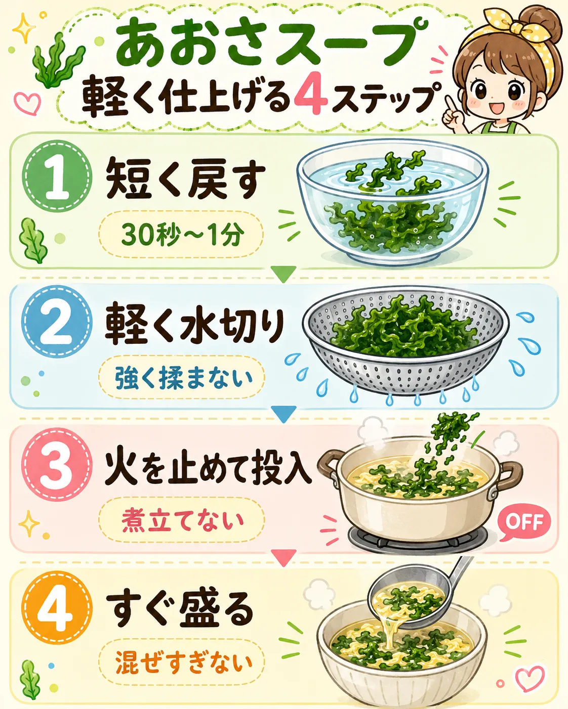 あおさスープのぬめりを抑える戻し時間と火止め後投入の手順図解
